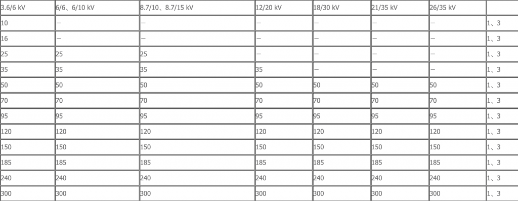 Medium Voltage Cable data sheet