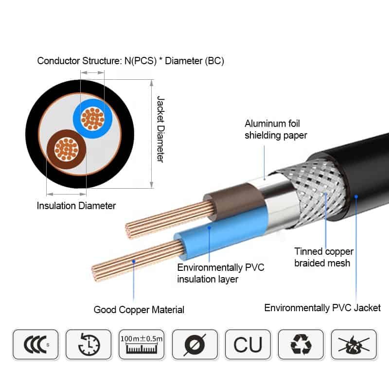 shielded Cable specification