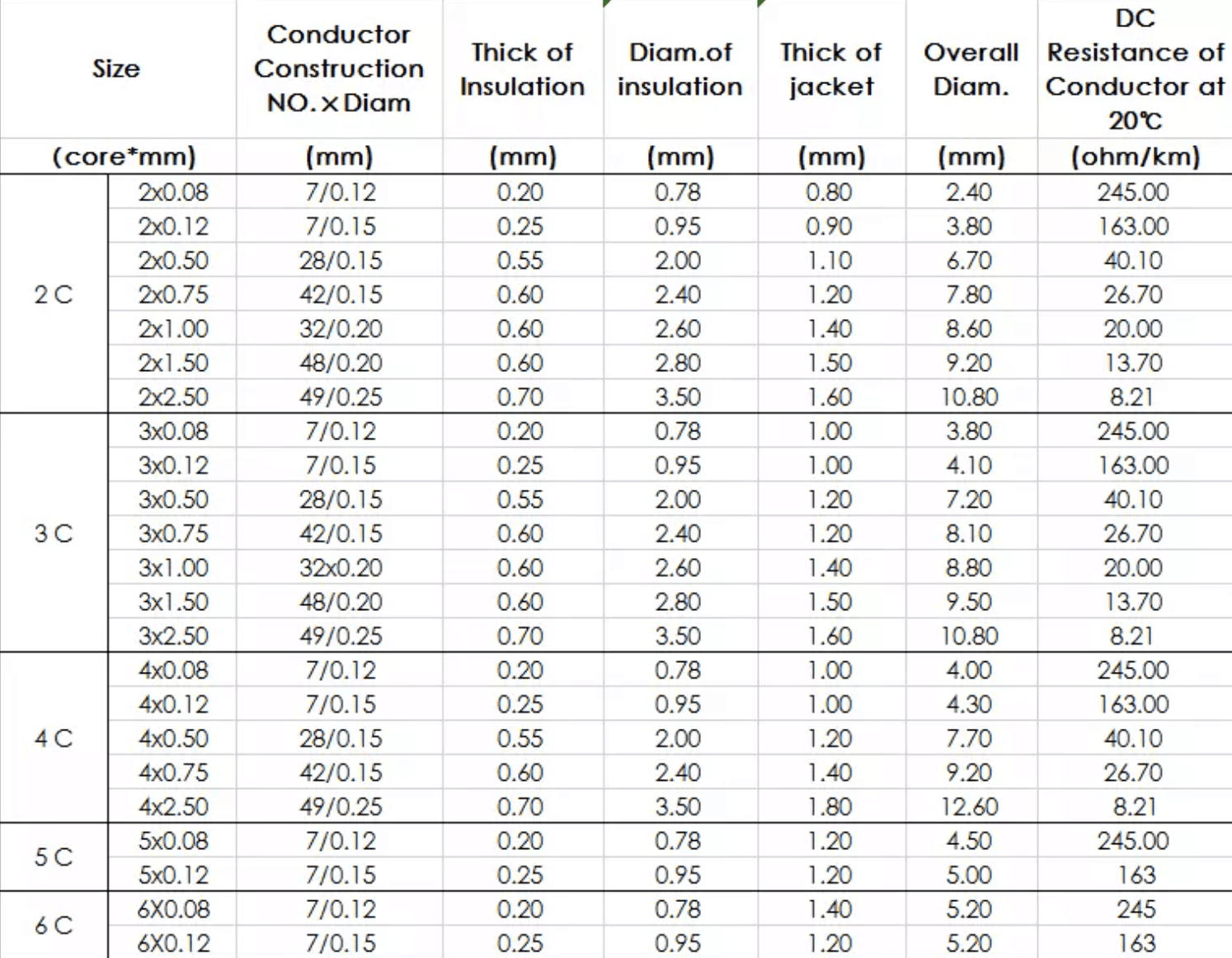 shielded cable data