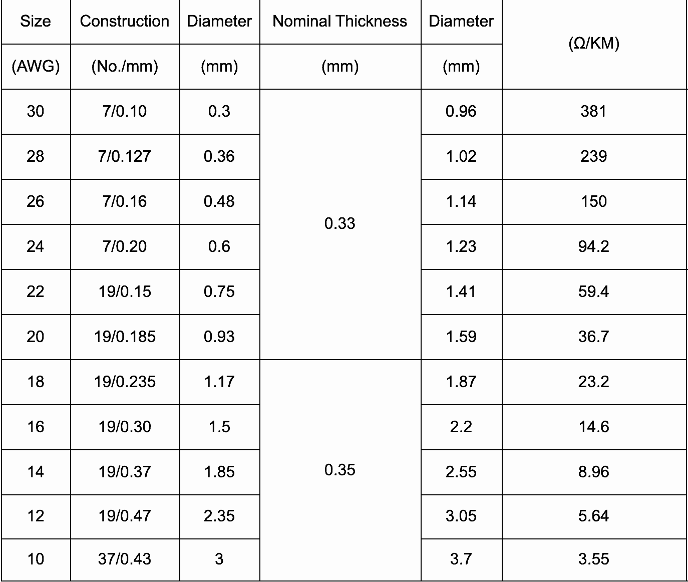 聚四氟乙烯线数据