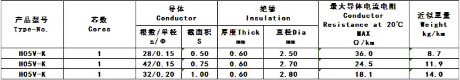 H05V-K数据表