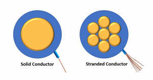 solid vs stranded wire