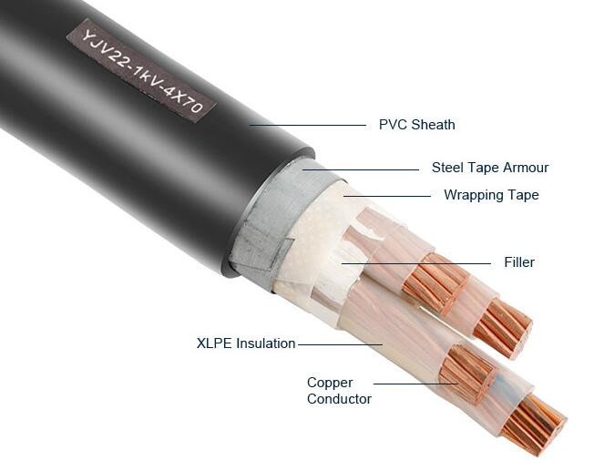 STA Cable