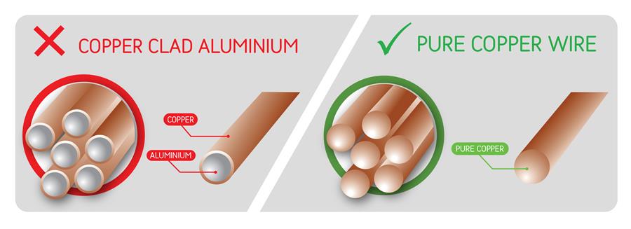 cca-vs-copper